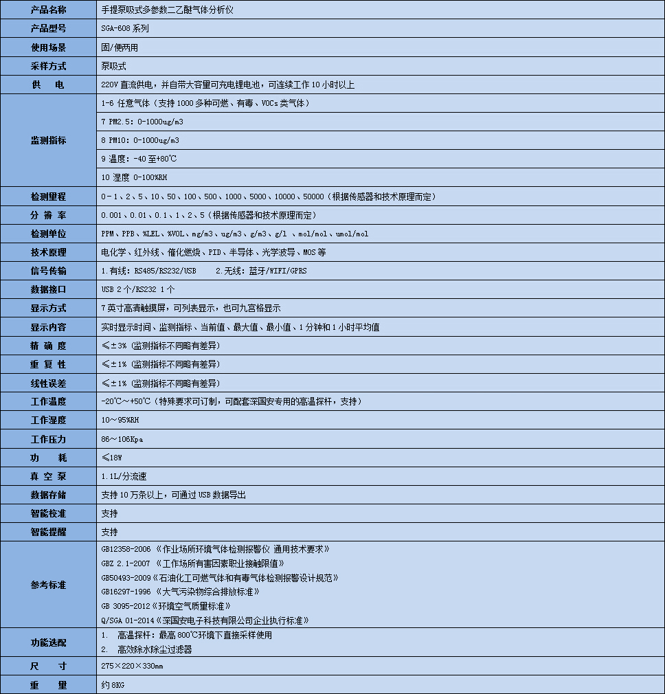手提式二乙醚氣體分析儀技術參數(shù)表