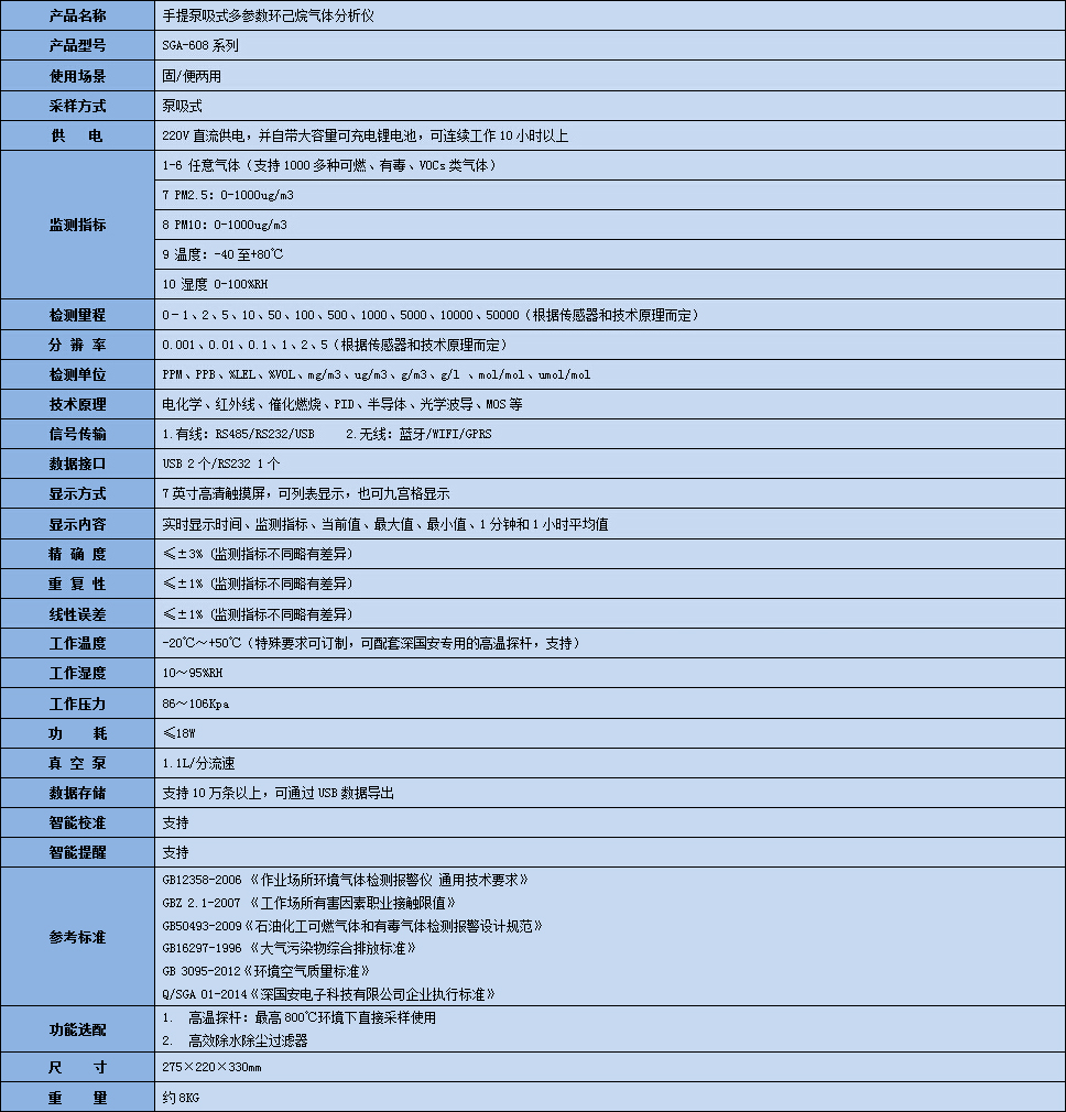 手提泵吸式環(huán)己烷氣體分析儀技術參數(shù)表