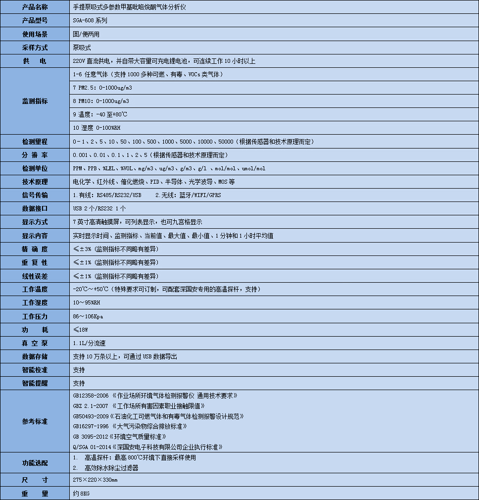 手提式多參數(shù)甲基吡咯烷酮?dú)怏w分析儀技術(shù)參數(shù)表