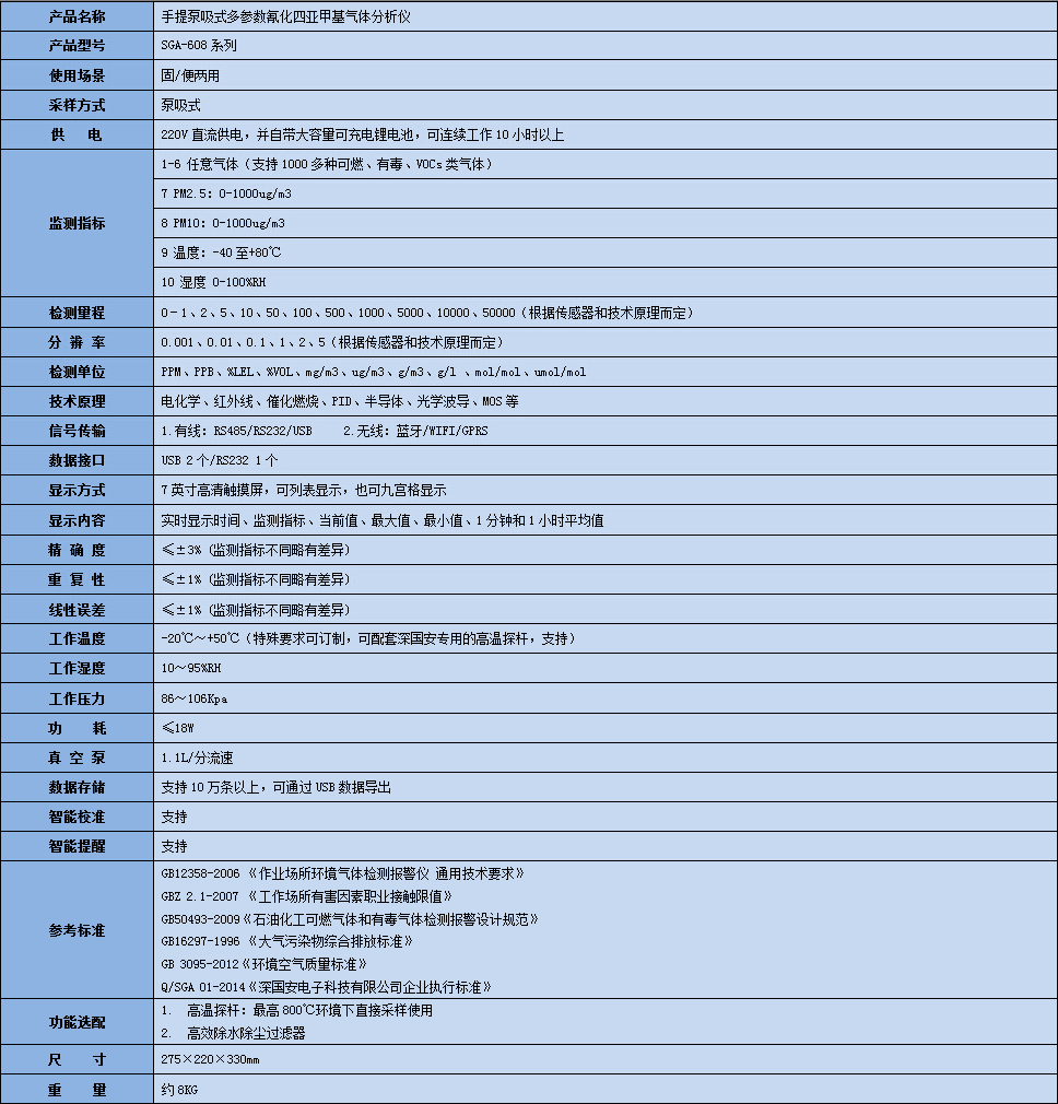 手提式氰化四亞甲基氣體分析儀技術參數(shù)表