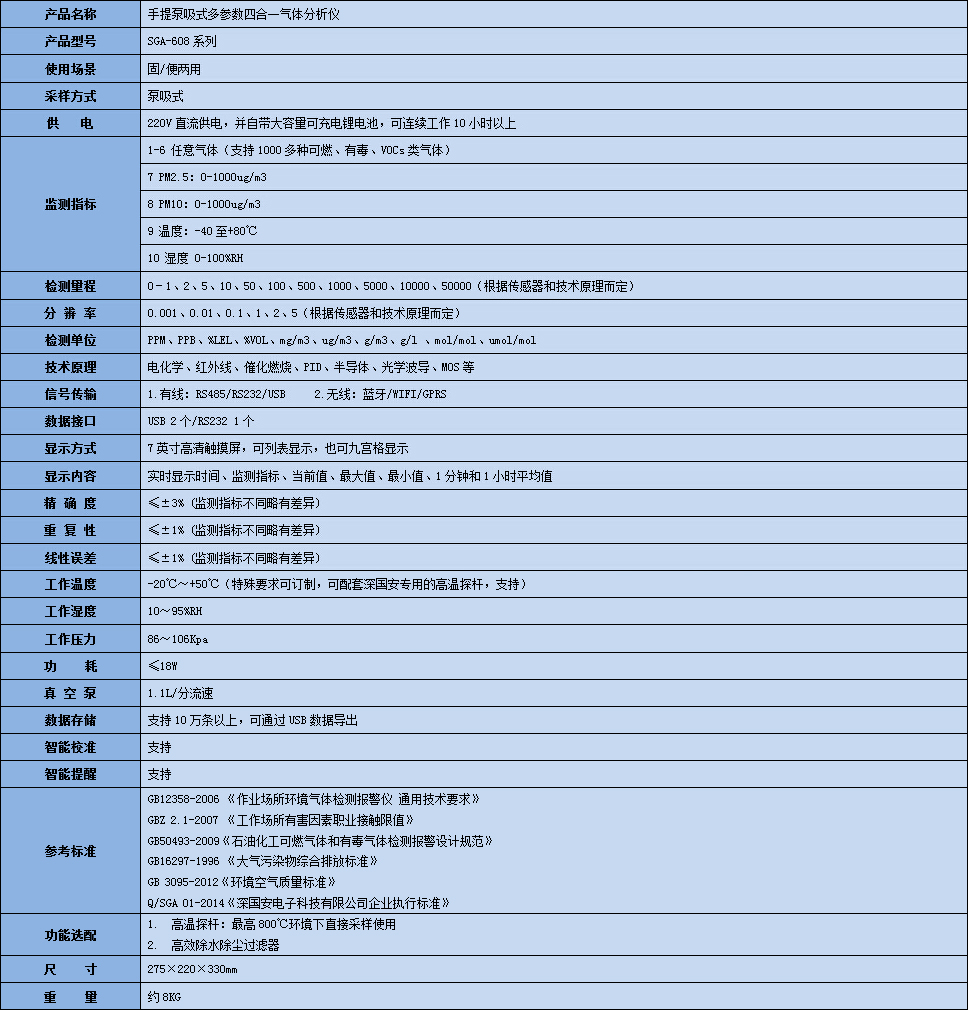 多合一氣體報警器