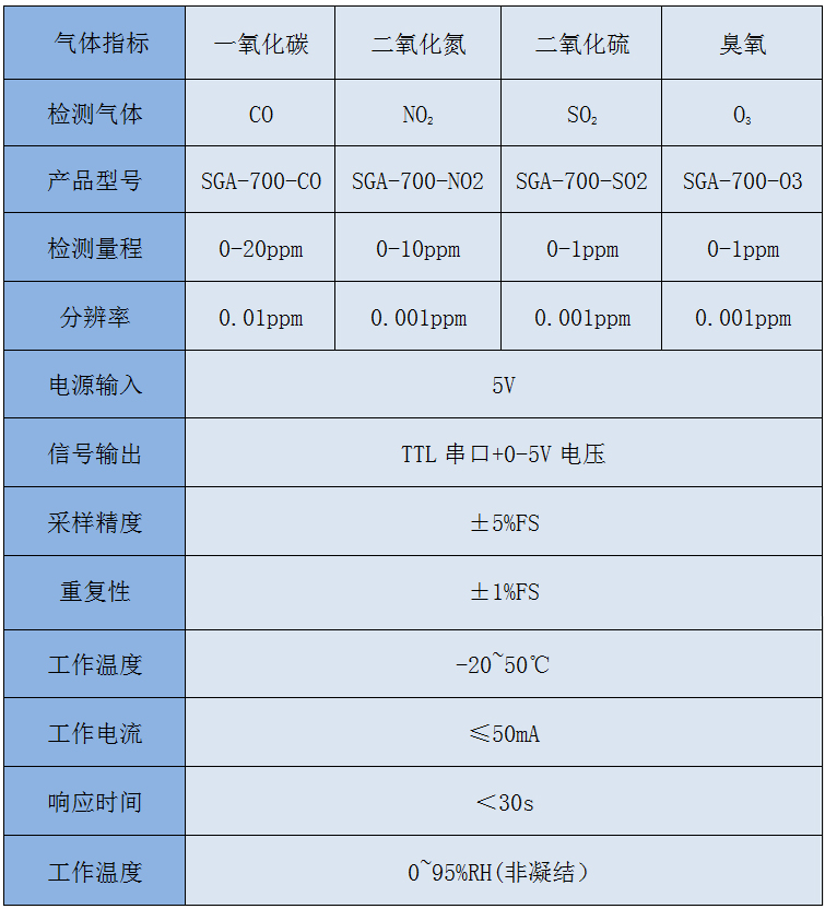氣體監(jiān)測(cè)數(shù)據(jù).jpg