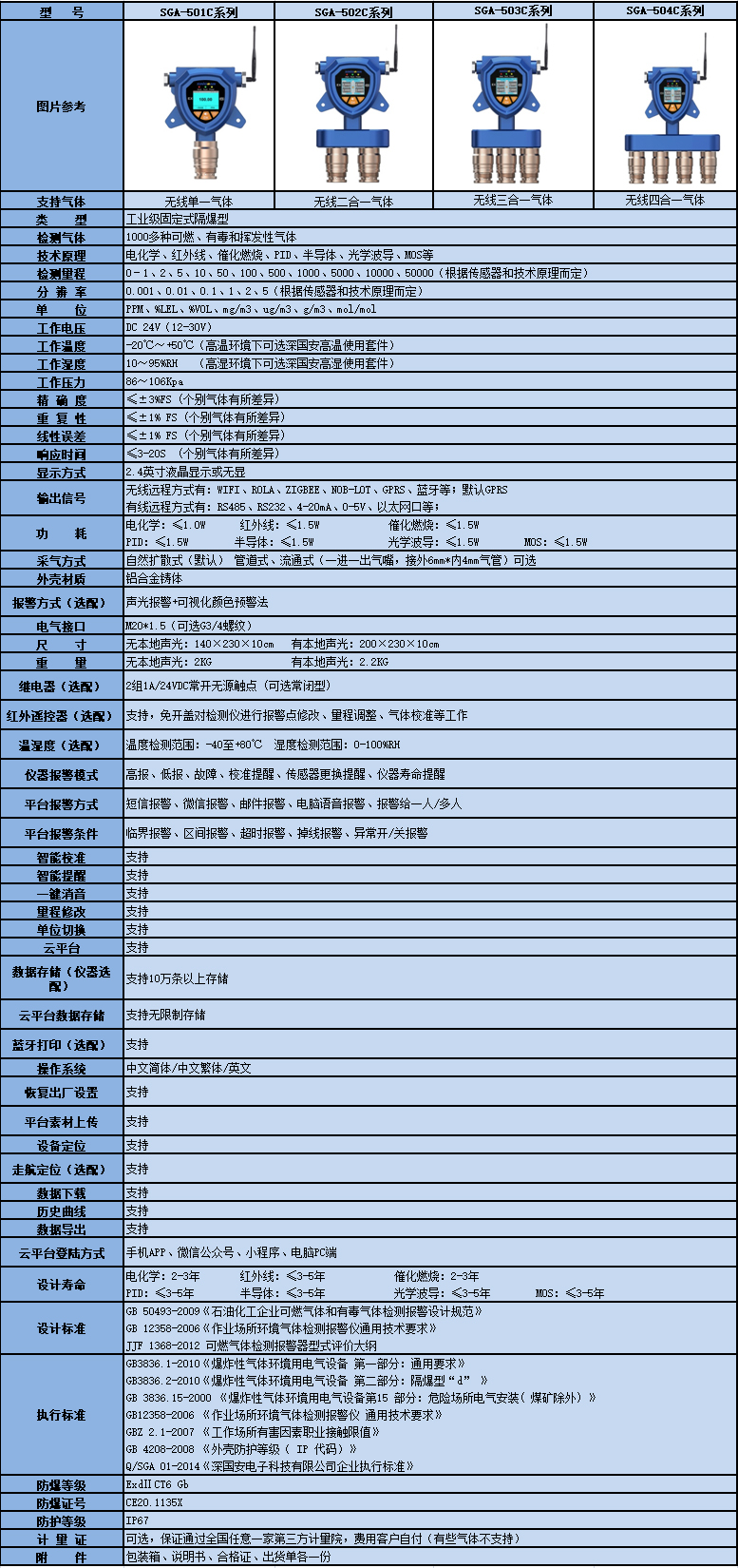 工業(yè)級(jí)無(wú)線燃?xì)庑孤﹫?bào)警器產(chǎn)品參數(shù)