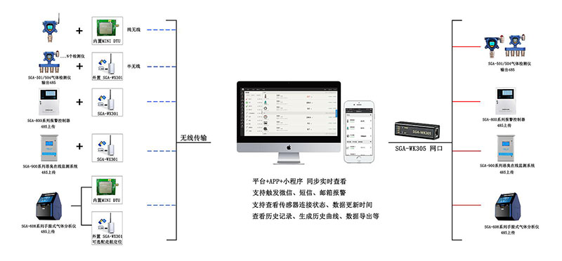 深國(guó)安無線架構(gòu)圖.jpg