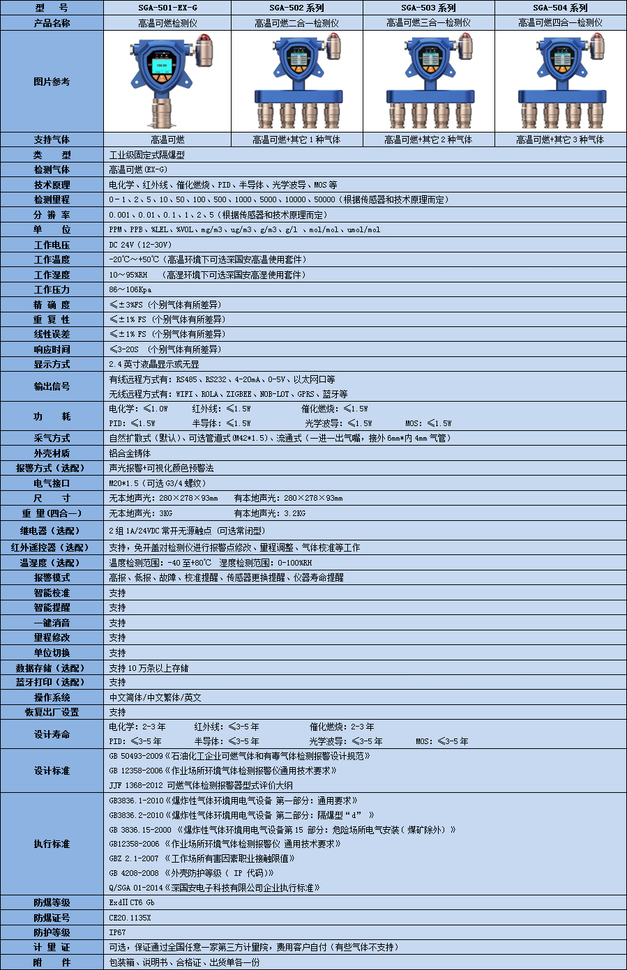 耐高溫可燃氣體泄漏報警儀技術(shù)參數(shù)