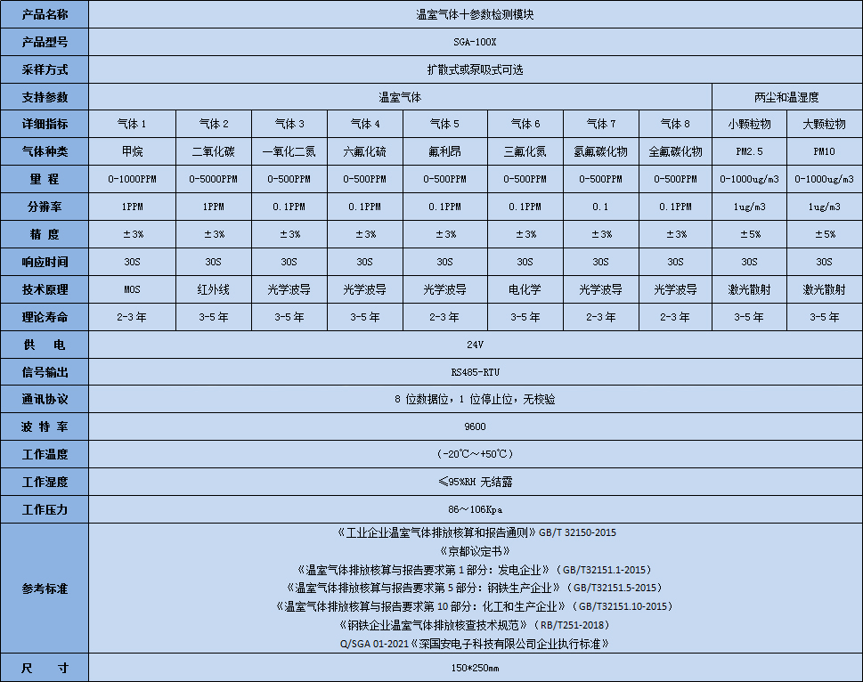 深國(guó)安溫室氣體十參數(shù)檢測(cè)模塊技術(shù)參數(shù)表.jpg