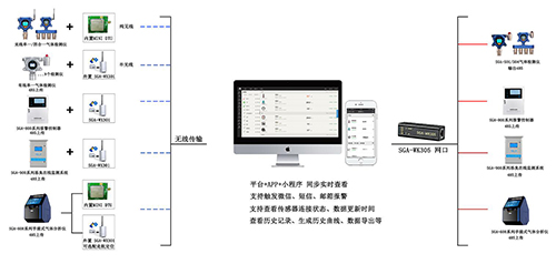 無線智能四合一氣體泄漏檢測(cè)儀連接圖