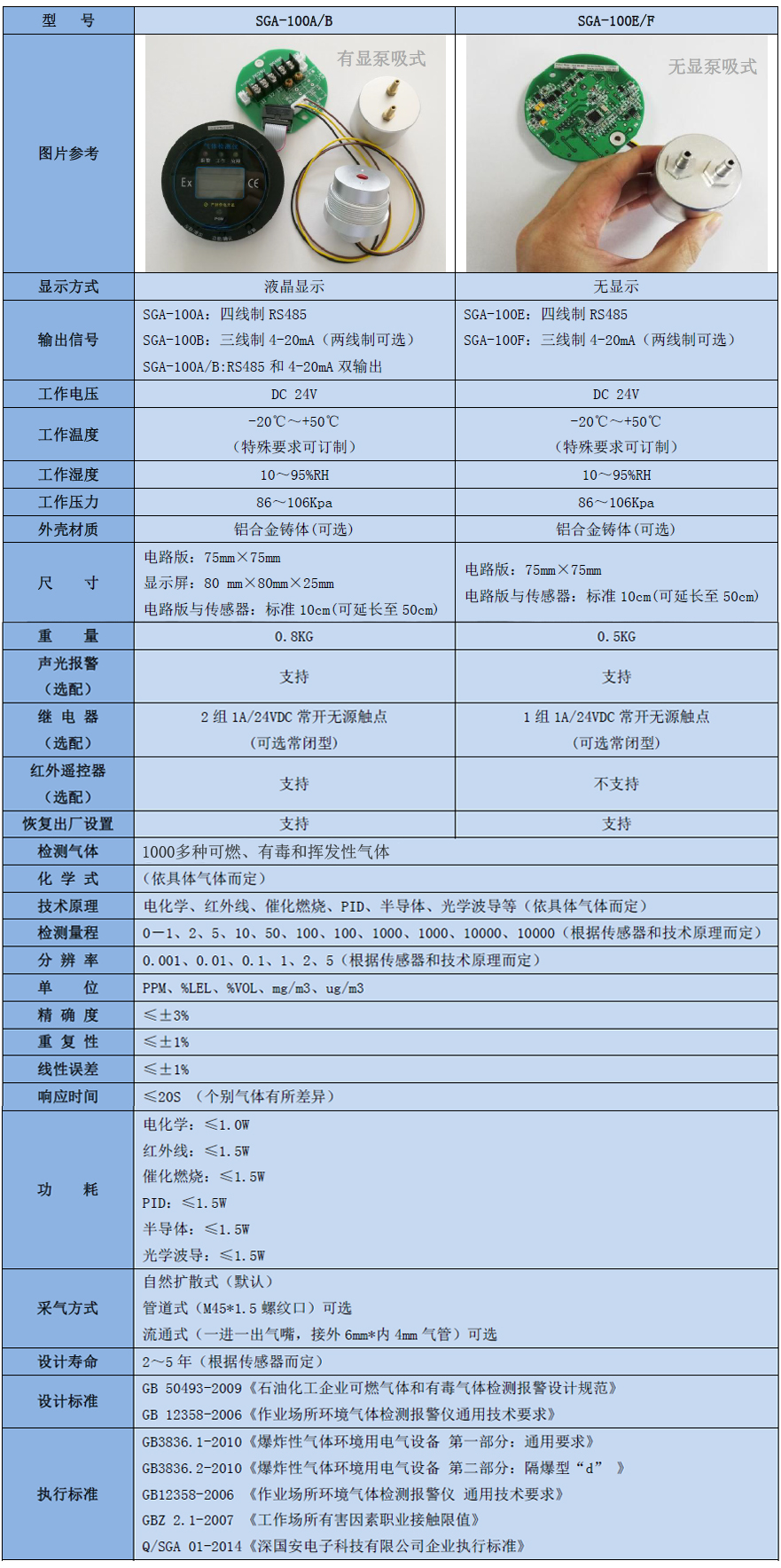 智能型二硼氫氣體檢測模塊技術參數(shù)表