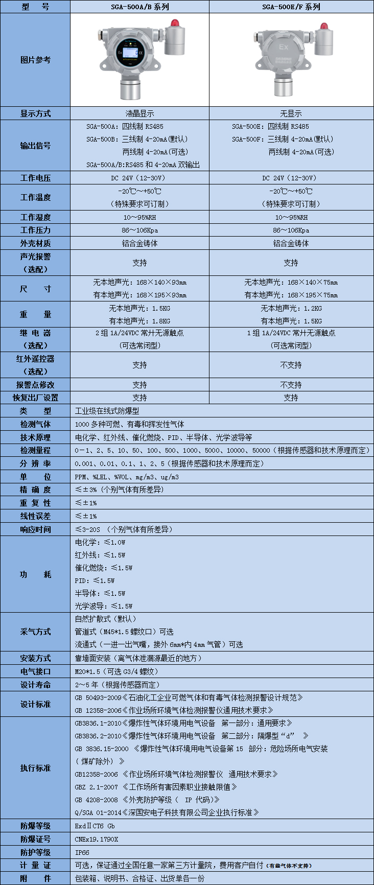 在線(xiàn)式甲基肼檢測(cè)儀技術(shù)參數(shù)表