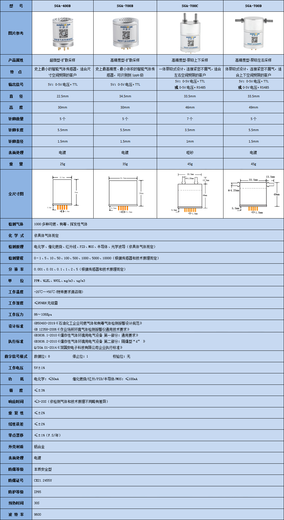 智能型溫室氣體笑氣傳感器模組技術參數(shù)表