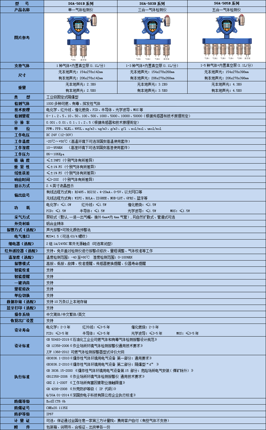 固定一體泵吸式氣體檢測儀技術(shù)參數(shù)表