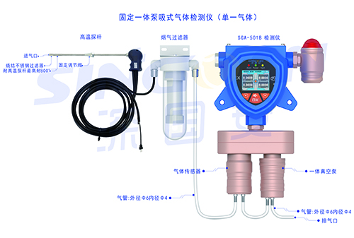 氣體檢測(cè)儀