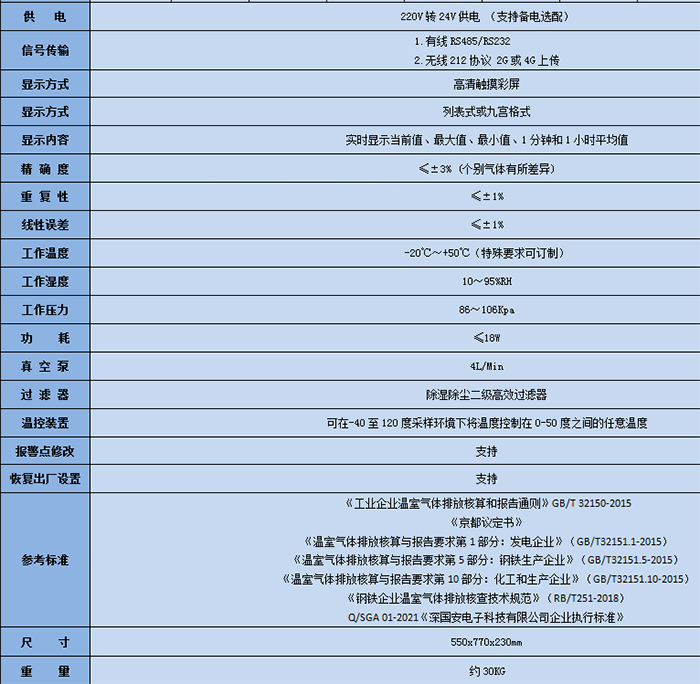 氣體在線監(jiān)測(cè)系統(tǒng)技術(shù)參數(shù)