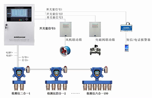 固定式六合一氣體泄漏探測(cè)器