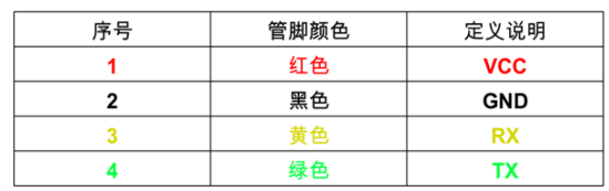 集成點(diǎn)式激光甲烷傳感探頭針腳圖